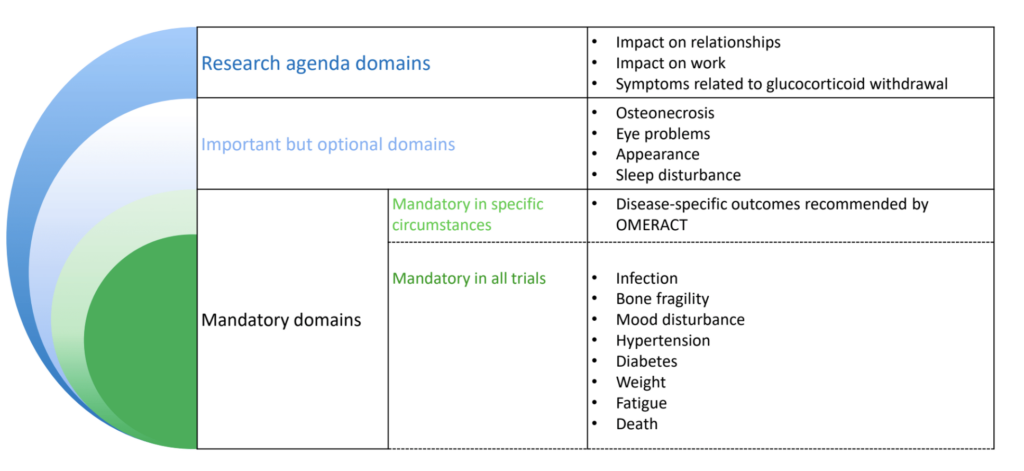 Glucocorticoids – omeract