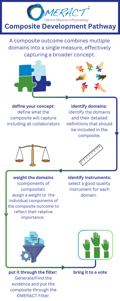 Composite Development Pathway