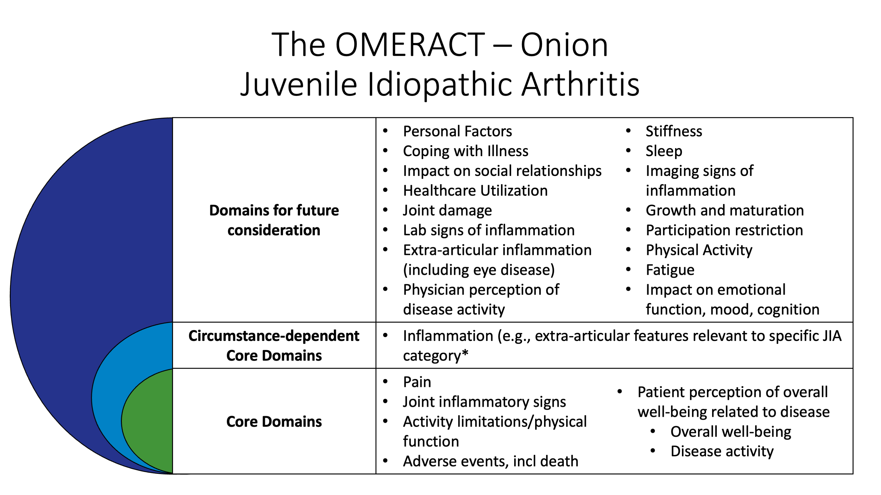 OMERACT Onions Feb 6 2024 OMERACT Onions Feb 6 2024