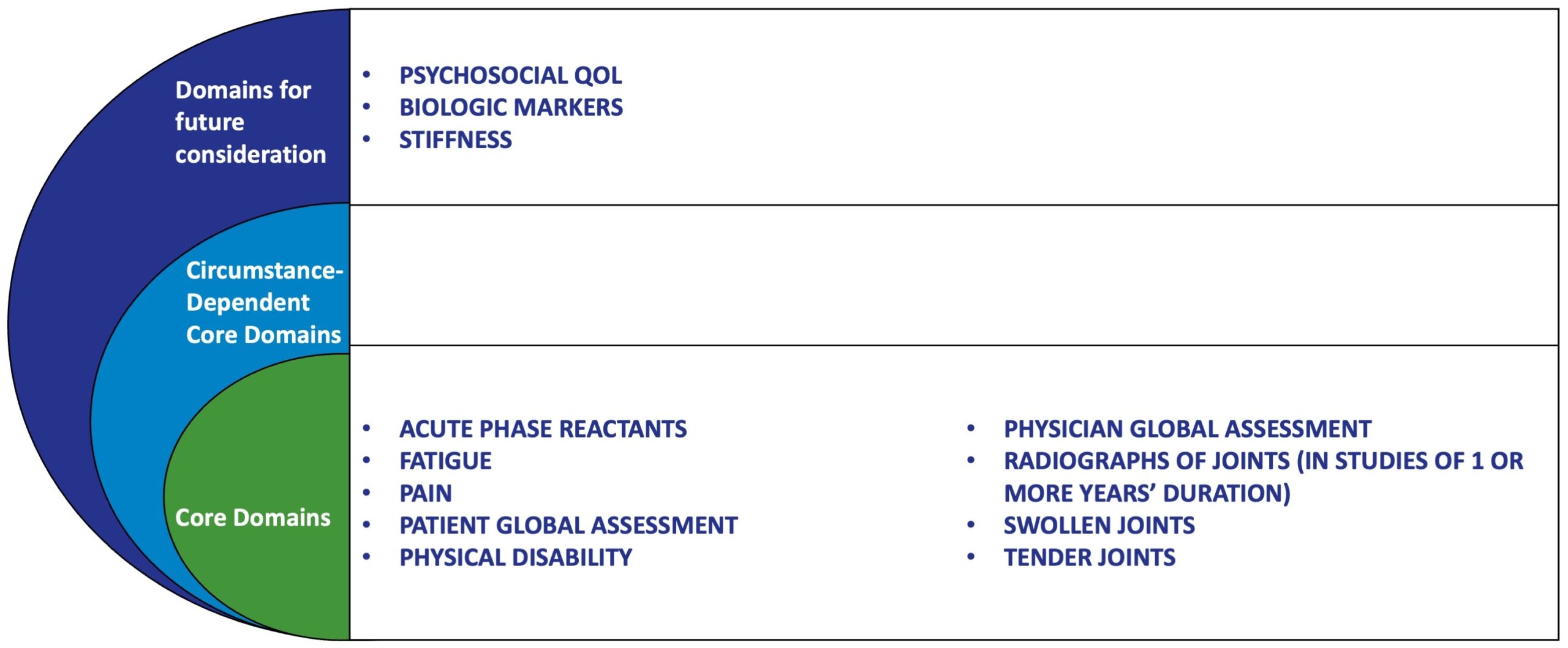 OMERACT Onions with Instruments OMERACT Onions with Instruments