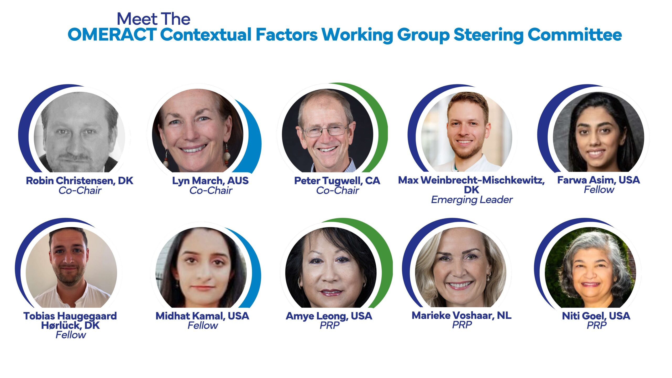 Contextual Factors