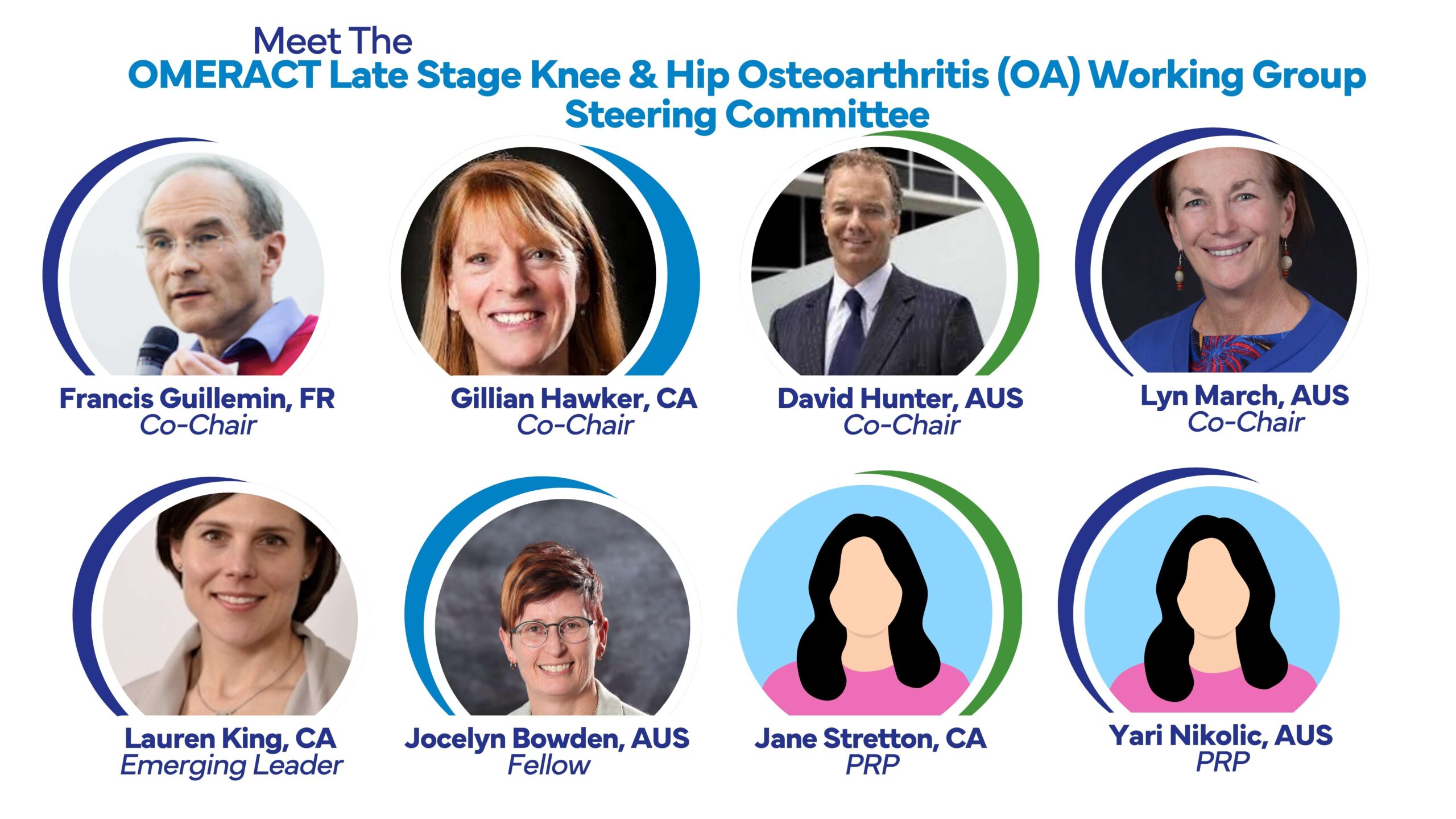 Late stage Knee & Hip REV