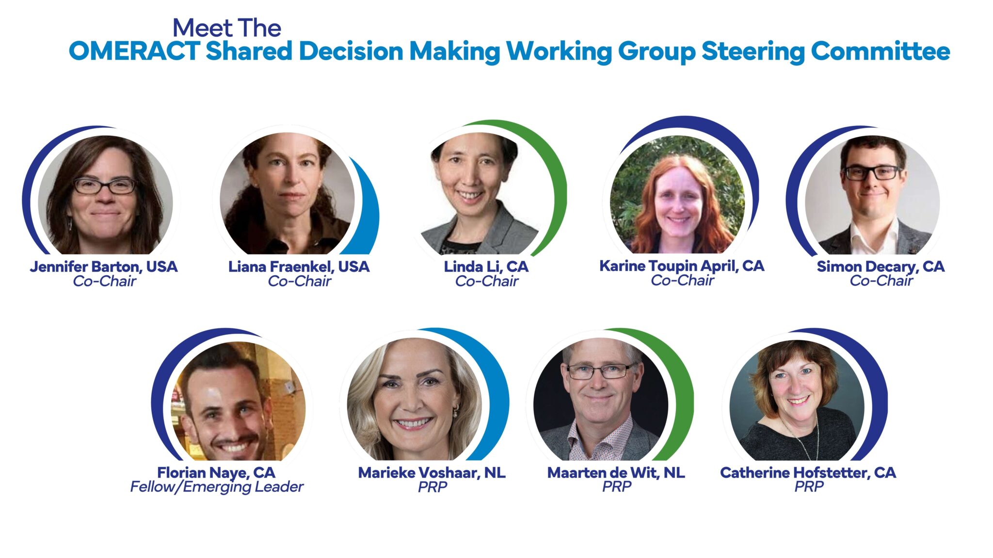 Shared Decision Making – OMERACT