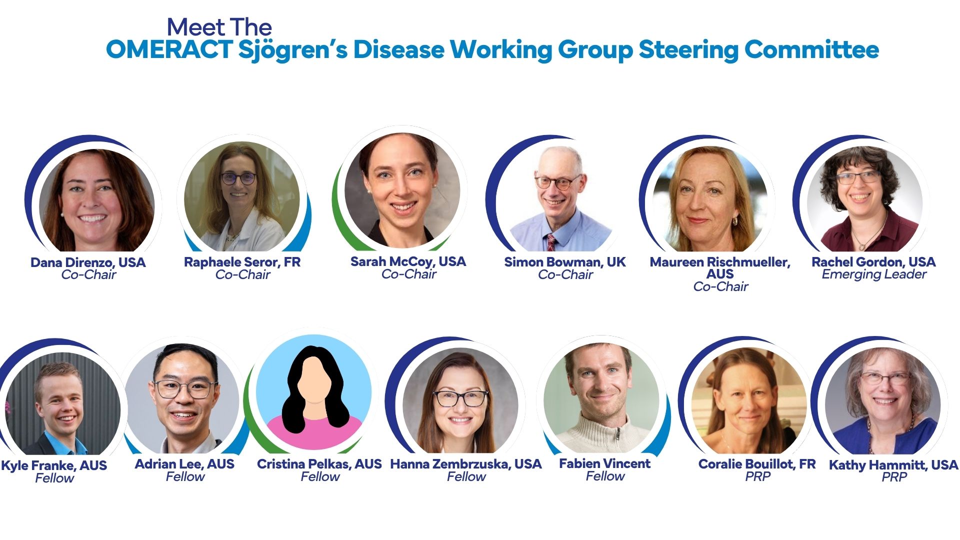 OMERACT Working Group Steering Committees