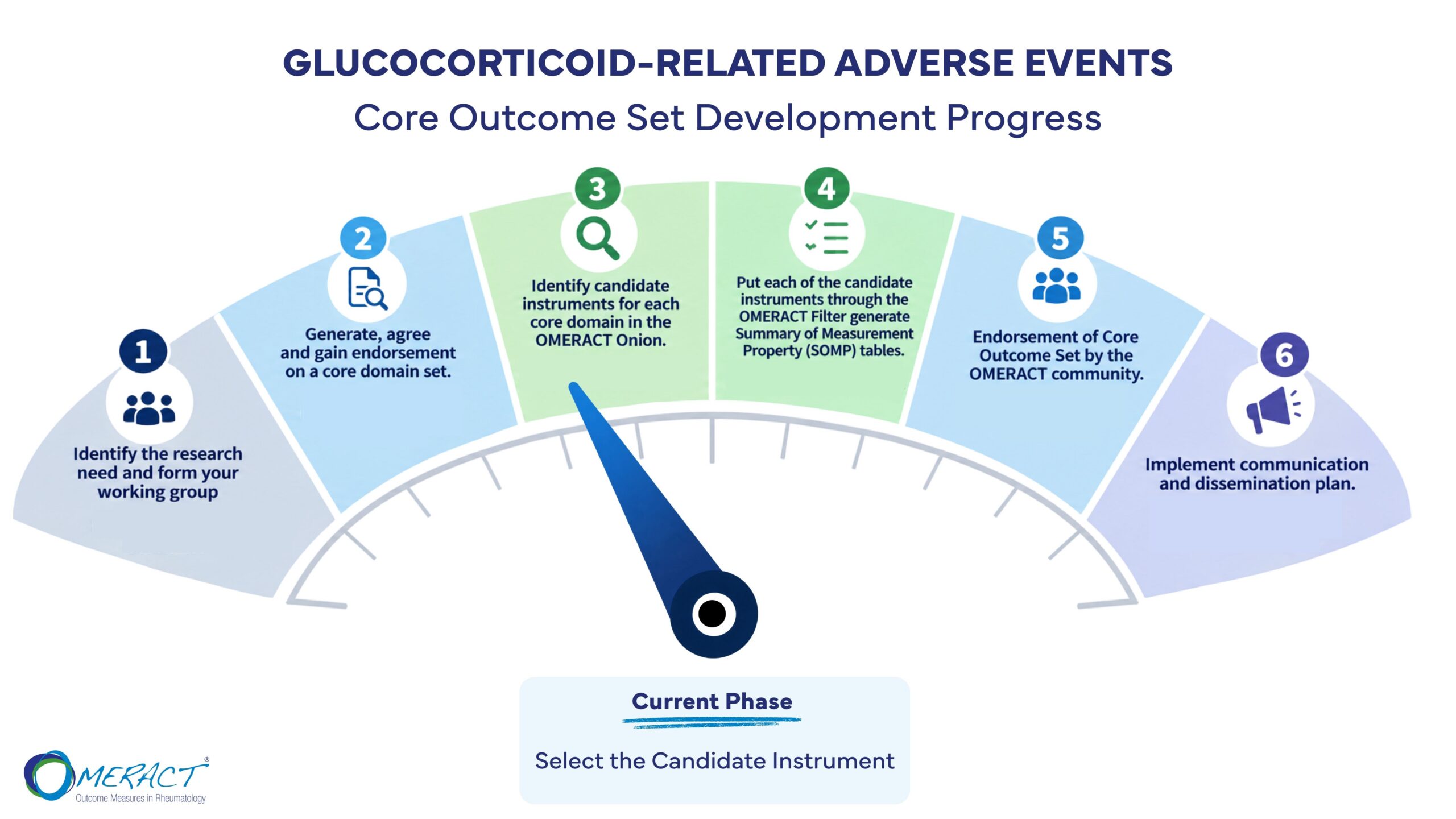 Glucocorticoids