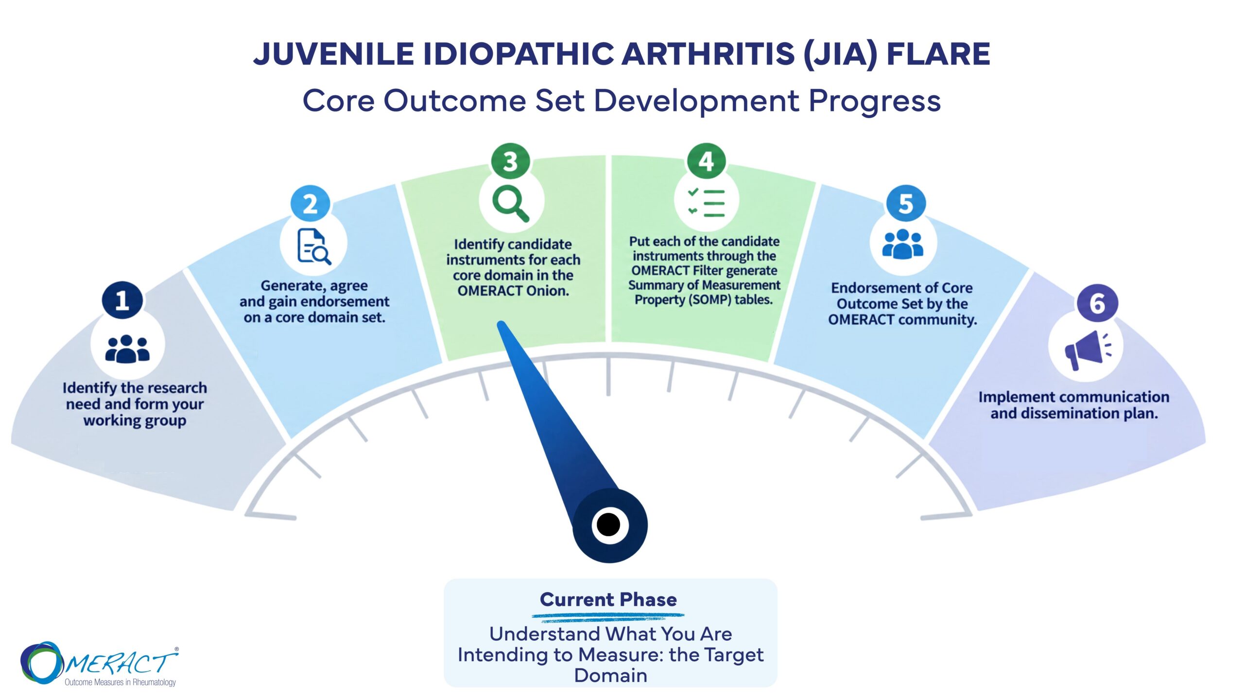 JIA Flare