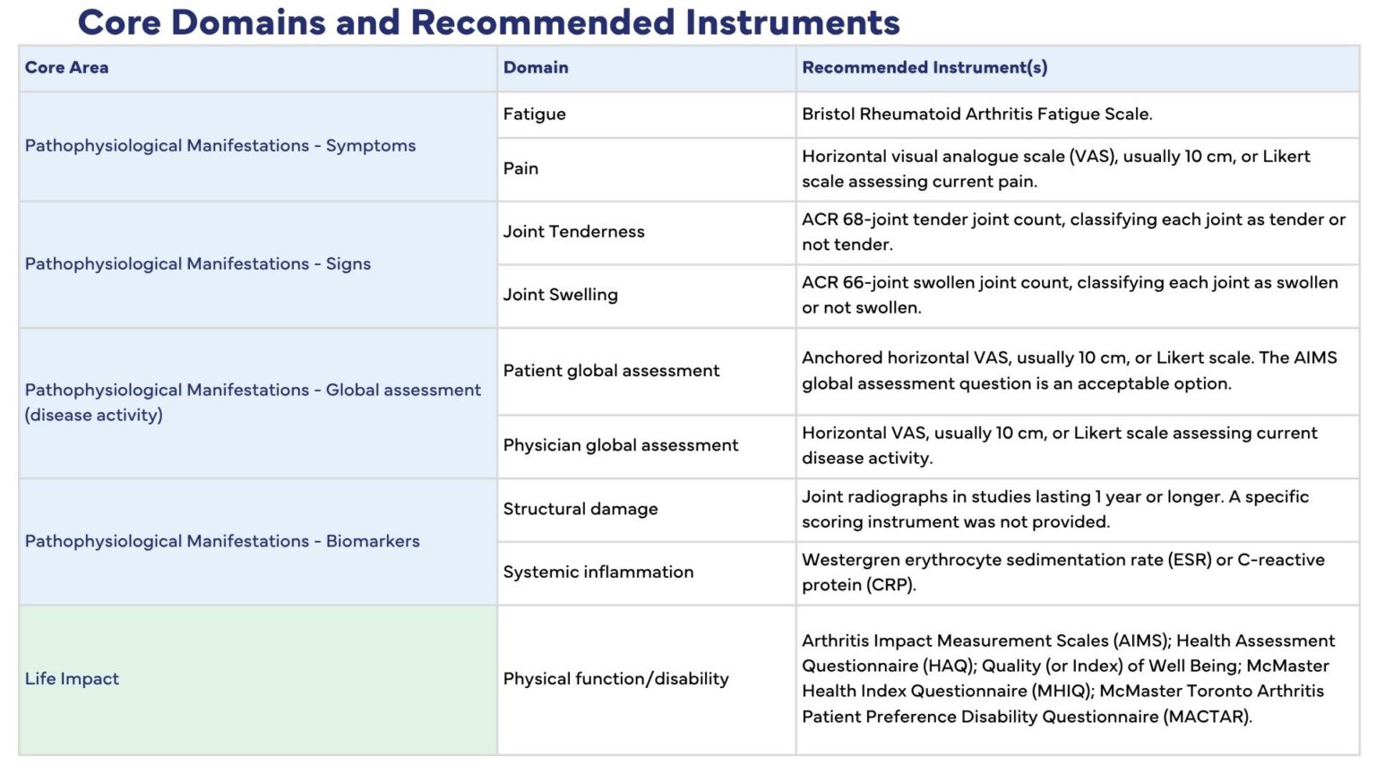 CDS Tables (2)